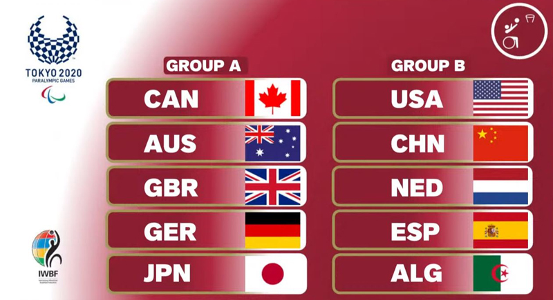 Draw_Rollstuhlbasketball_Gruppen_Damen_Tokio_2020_web