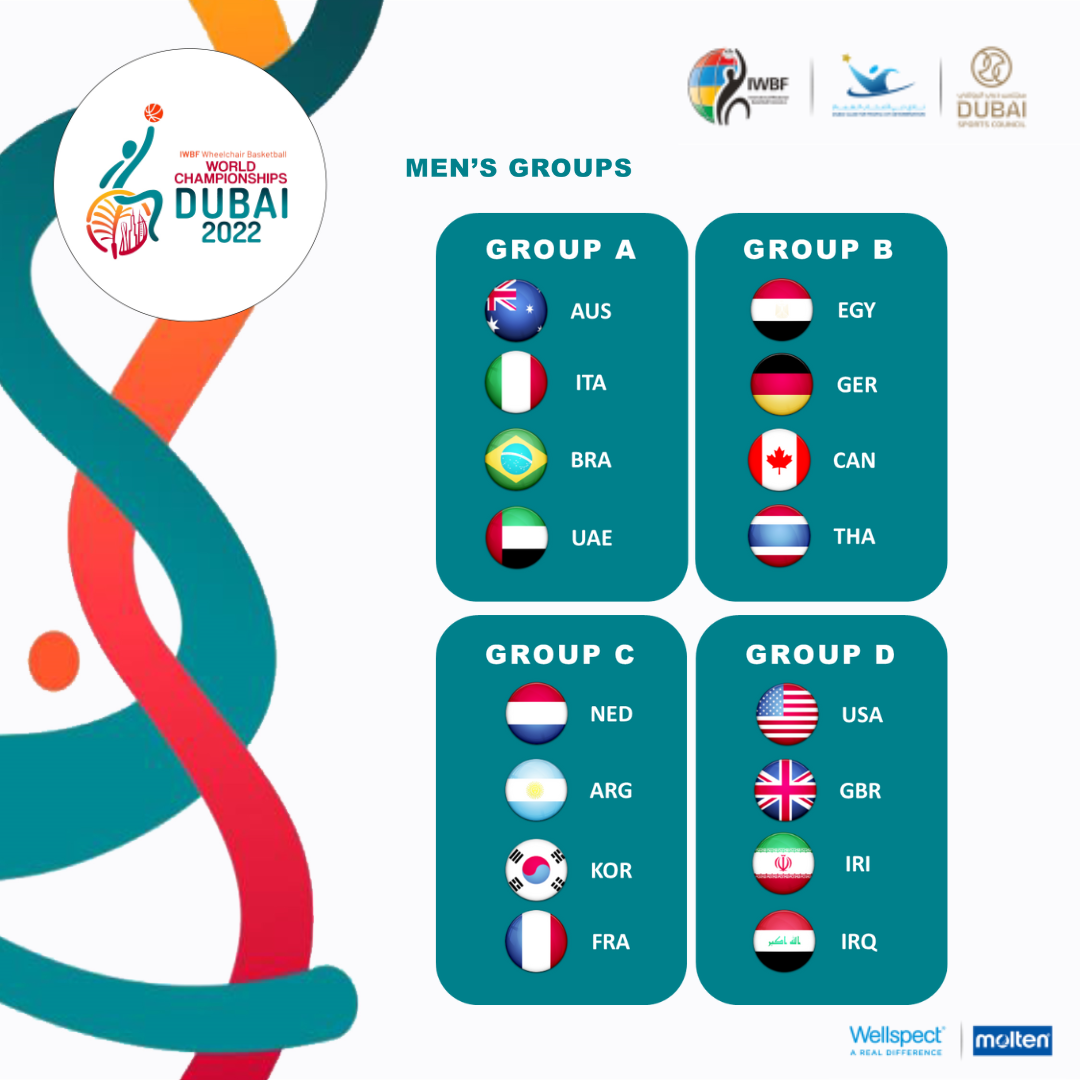 IWBF_WC_Dubai_2022_Gruppenauslosung_Herren
